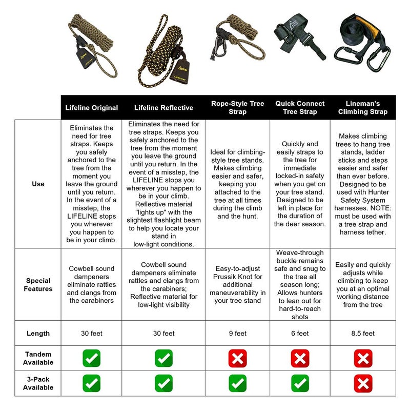 Hunter Safety System Quick Connect Strap - Image 4